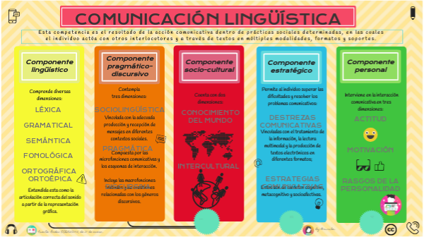 Comunicación lingüística