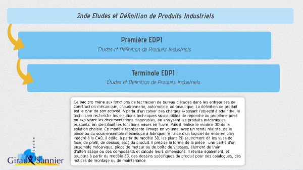 Sujet Bac Edpi _ Bac Pro Edpi Débouchés – BQKP