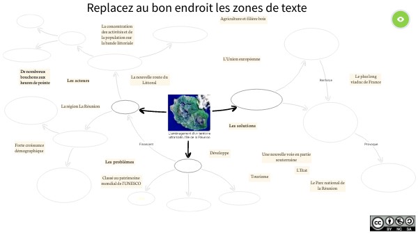 Un aménagement d'un territoire ultramarin, la Réunion, carte mentale