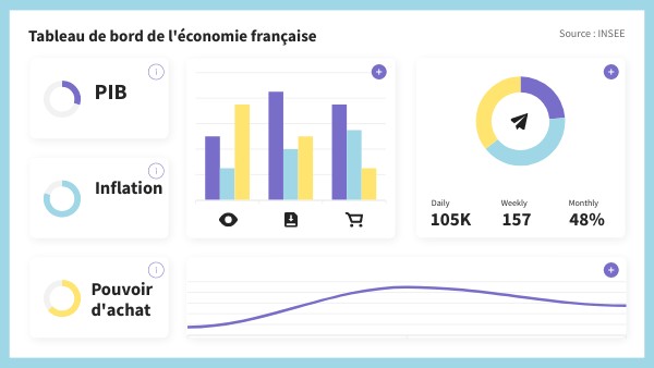 Tableau de bord de l'économie française