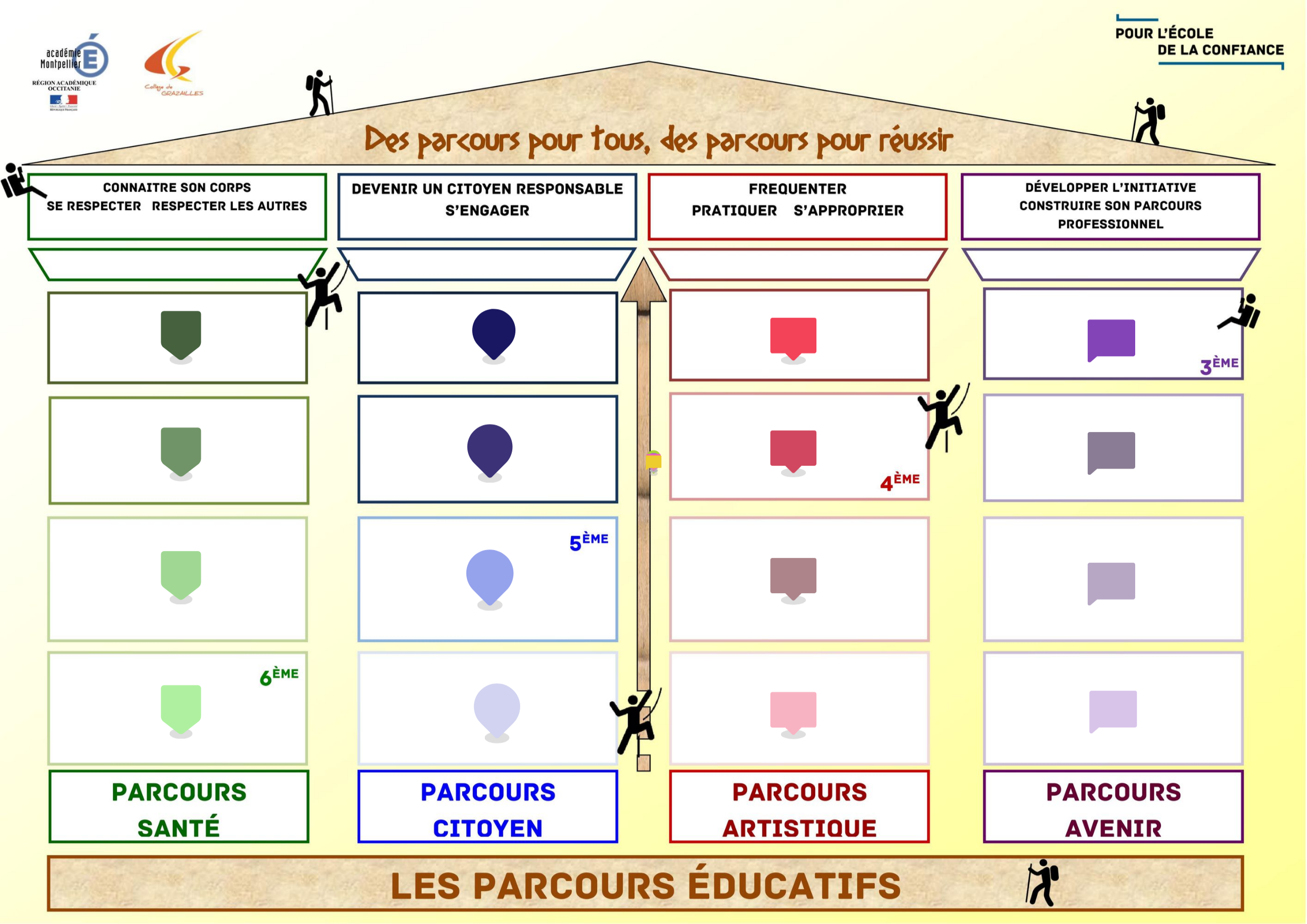 Comment Représenter Un Parcours Scolaire – IBAL