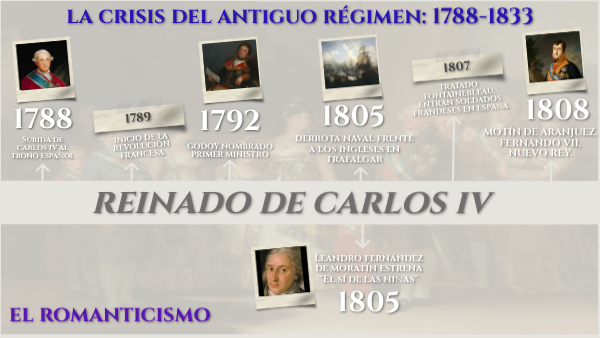REINADO CARLOS IV