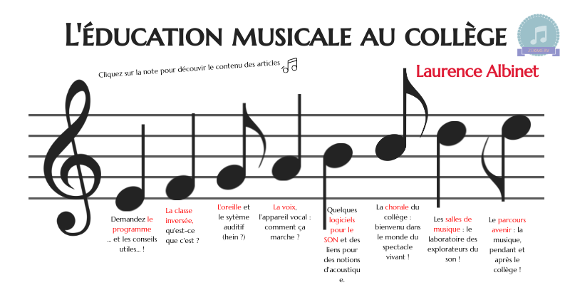 Idée Page De Garde éducation Musicale education musicale 2018