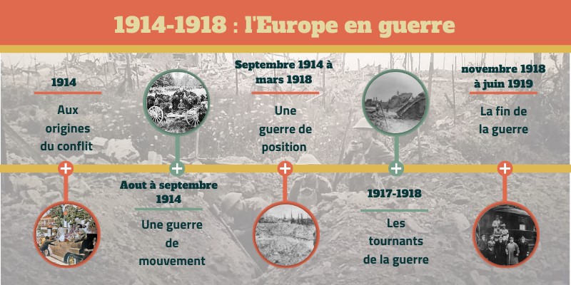 1e guerre mondiale