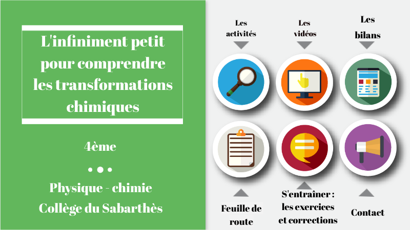 transformation chimique 4ème