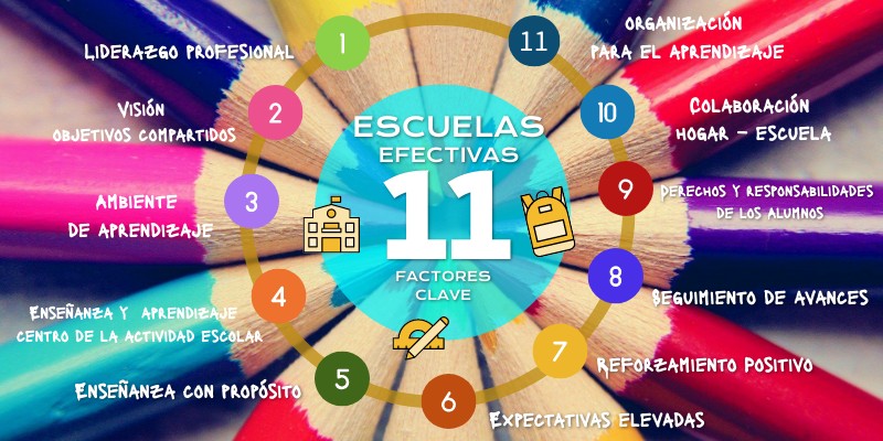 CARACTERISTICAS CLAVE DE LAS ESCUELAS EFECTIVAS