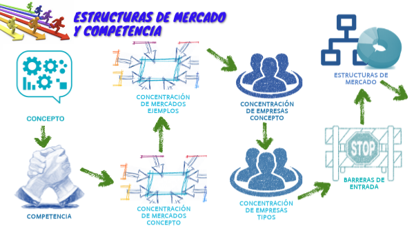 Estructuras de Mercado y Competencia