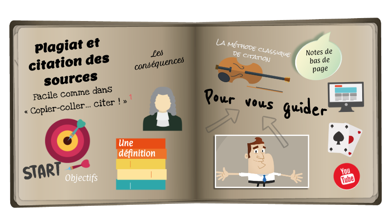 Untitled Genially Copy By Lyne Sthilaire On Genially