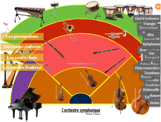 L 39 Orchestre Symphonique Etiquettes 1 By Eulalie Tison On Genially