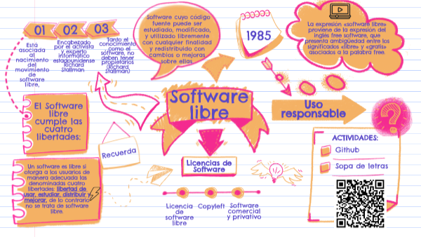 Uso de software libre y comercial de forma responsable
