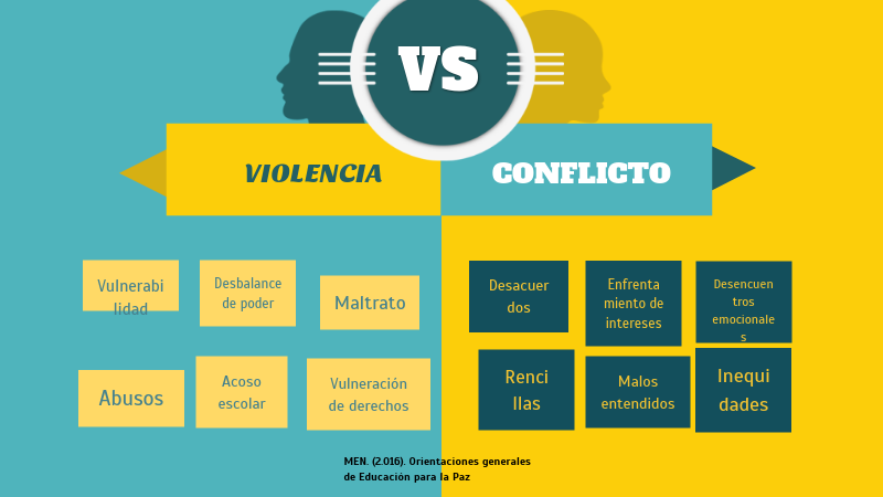 Violencia Vs Conflicto - vrogue.co