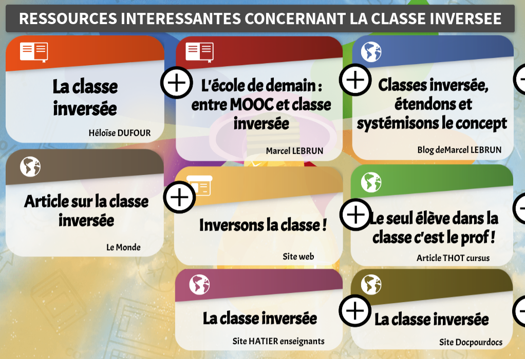 Classe Inversée, Classe Renversée : Définition, Intérêts Et Exemples ...