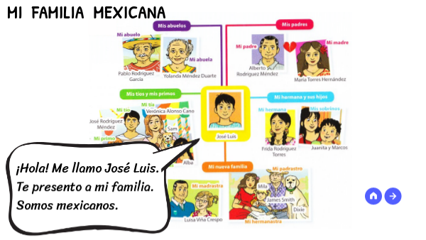 MI GENTE Y YO 5ème