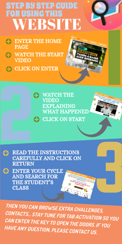 Infografia Web Ingles By Any Nicolas On Genially