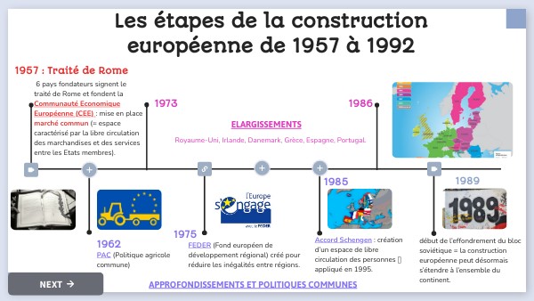Construction européenne depuis 1957