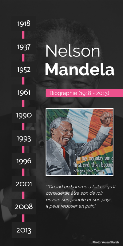 Nelson Mandela