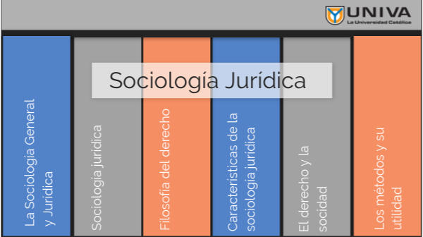 sociologia general