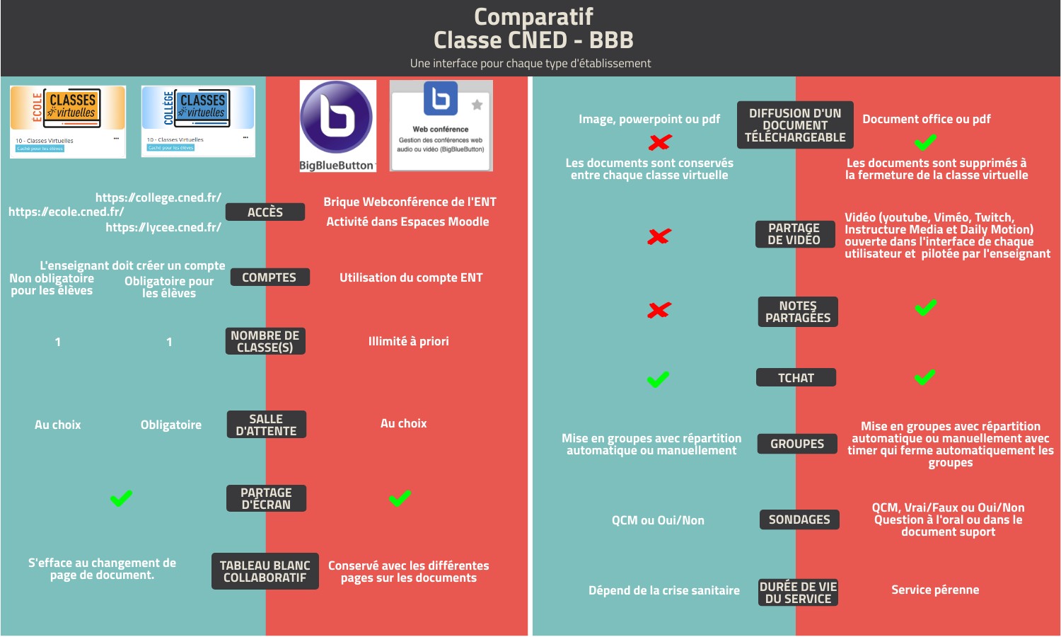 Qu’Est-Ce Que Le Cned En Classe Complète – TPAYW