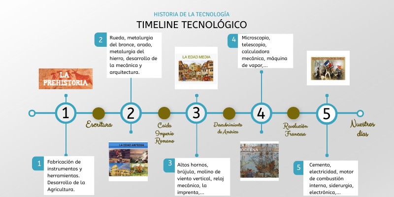 HISTORIA DE LA TECNOLOGÍA