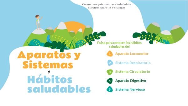 Hábitos Saludables de los Aparatos y Sistemas