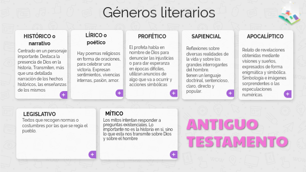 géneros literarios biblia