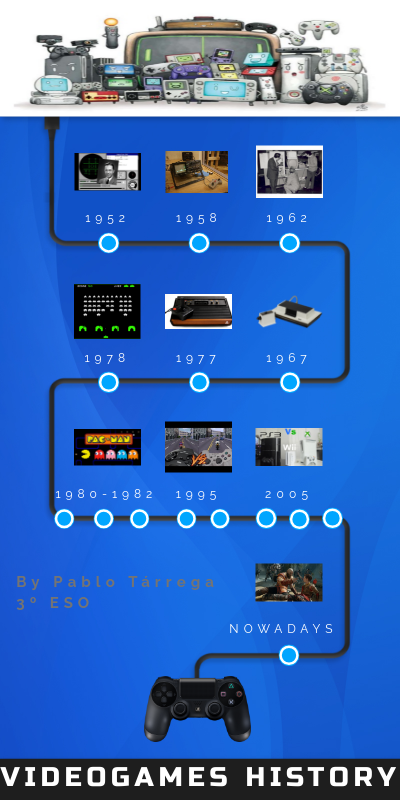 VIDEOGAMES HISTORY PABLO TÁRREGA by mariajo74.carrasco on Genially