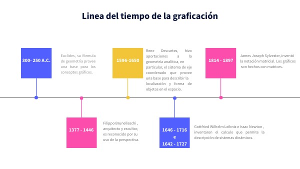 Historia de la graficacion