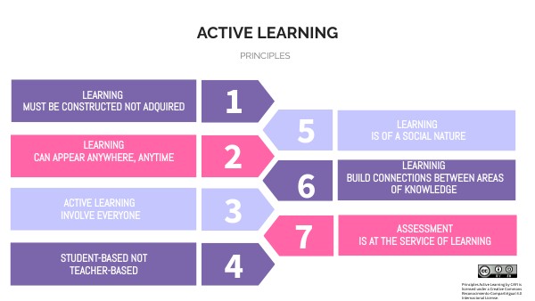 Principles Active Learning