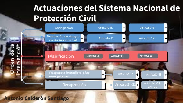 Actuaciones del sistema nacional de protección civil