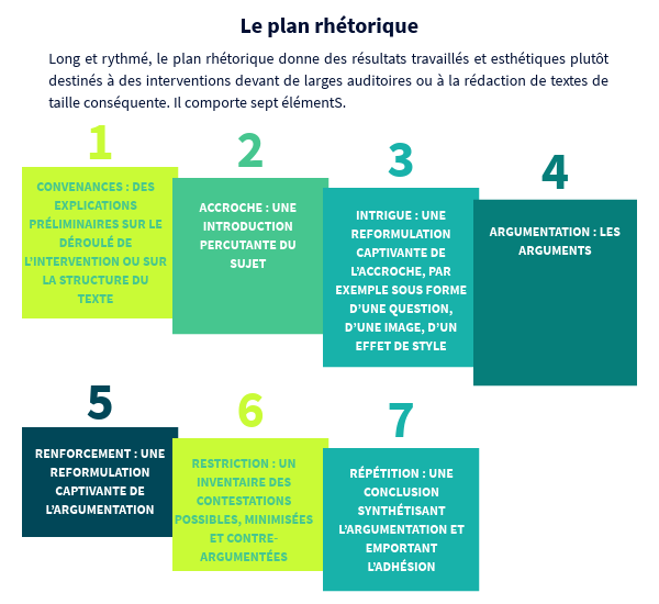 Procédé De Rhétorique – Pathos, ethos et logos : la rhétorique d ...