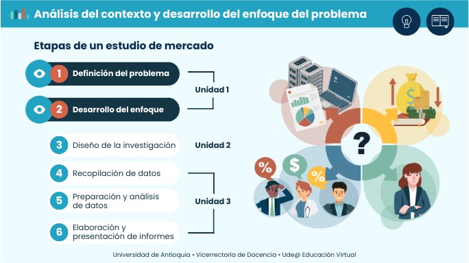 Análisis del contexto y desarrollo del enfoque del problema
