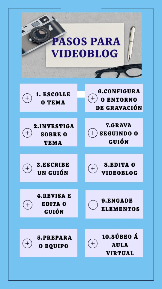 10 Pasos Para Llevar Un Video Blog Con Éxito – CJCP