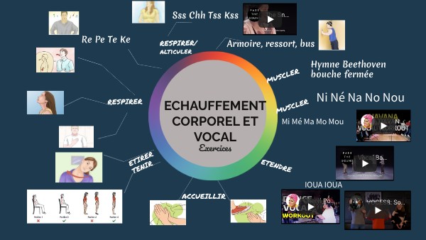 Musique Echauffement Corporel – Guide des exercices d’échauffement pour ...