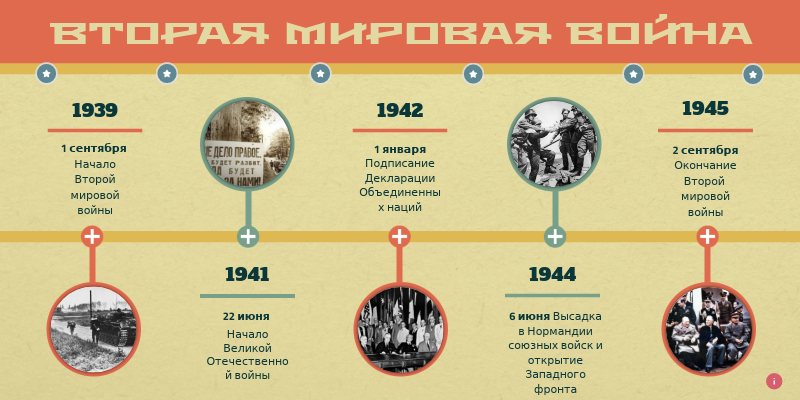 Вторая мировая война