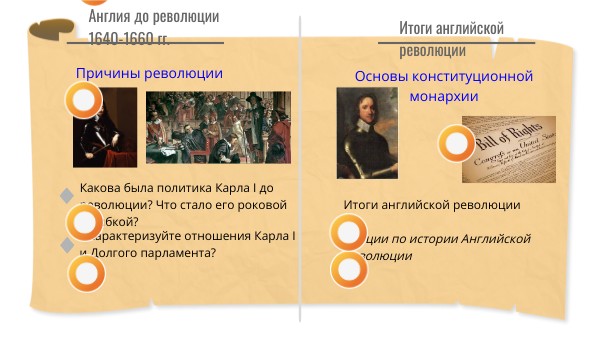 4 даты революции в англии. 4 даты революции в англии