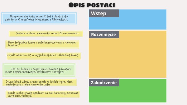 O Dwunastu Miesiącach Charakterystyka Postaci Opis postaci