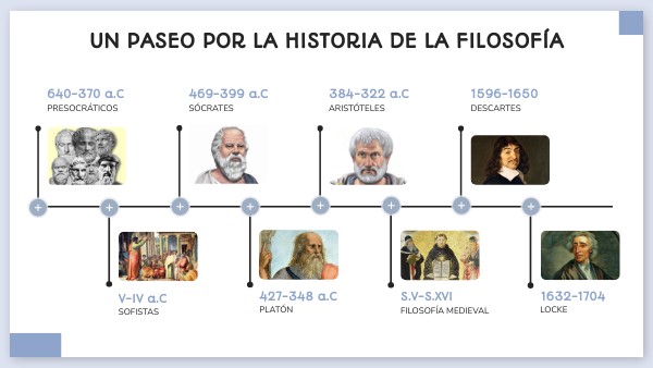 UN PASEO POR LA HISTORIA DE LA FILOSOFÍA