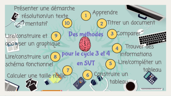 Les Différentes Méthodes [Guide Complet] – SWLHHE