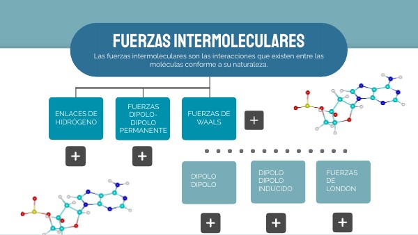 FUERZAS INTERMOLECULARES