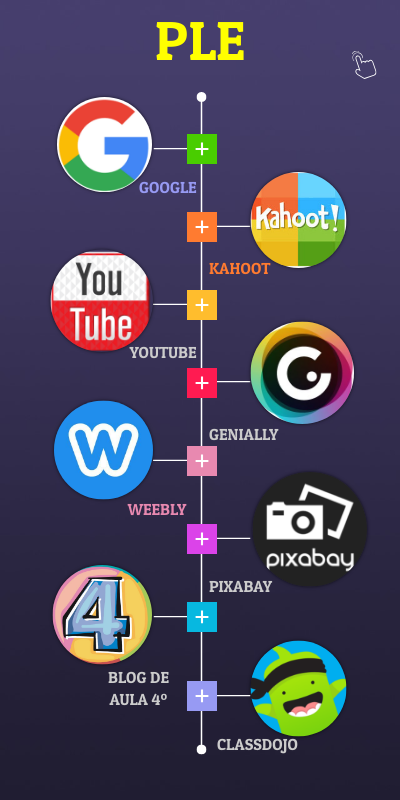 PLE