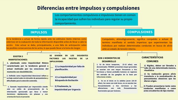 ¿Qué Son Las Compulsiones? – IAHPB