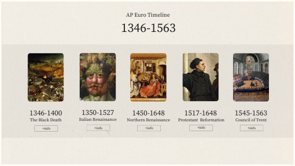 ap-euro-timeline