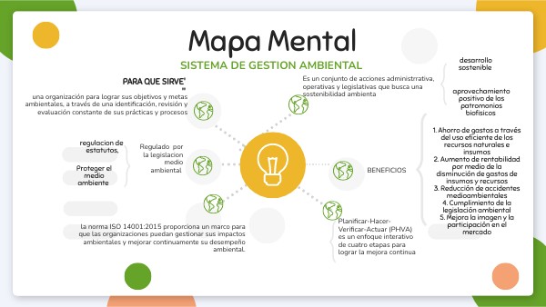 MAPA MENTAL SISTEMA DE GESTION AMBIENTAL