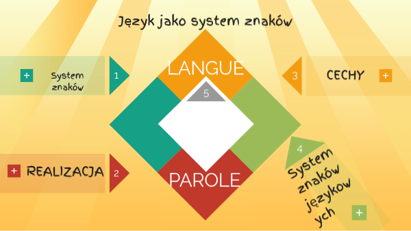 System znaków
