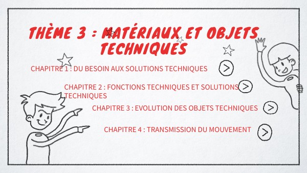 Matériaux et objets techniques 6ème