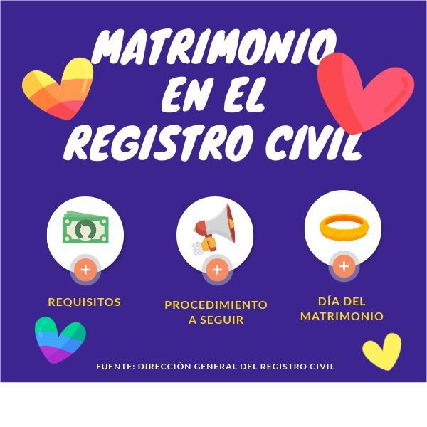 Matrimonio en el Registro Civil