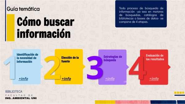 Guía temática Cómo buscar información by Carla Velarde-López on Genially