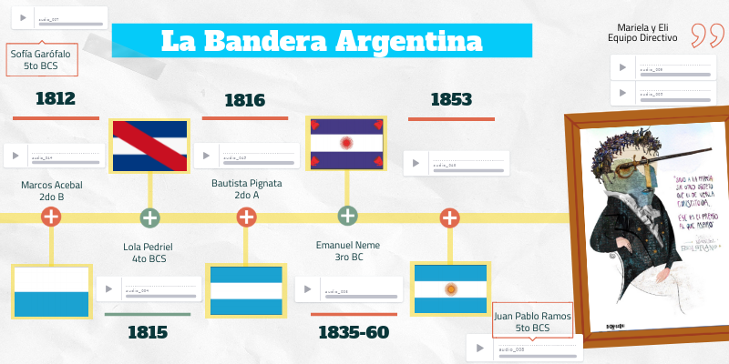 Línea de tiempo de la Bandera