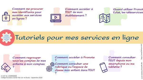 Tutoriels pour mes différents services en ligne