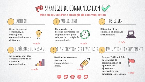 Page De Garde D'une Stratégie De Communication Stratégie de communication
